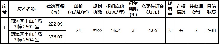 瓯海区牛山广场3幢2503室、2504室.jpg