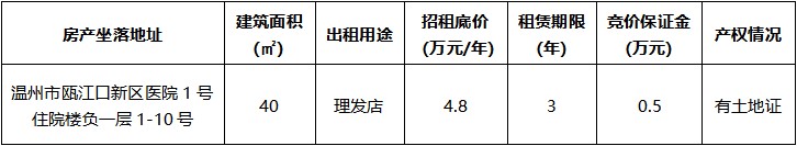 瓯江口新区医院1号住院楼负一层1-10号.jpg