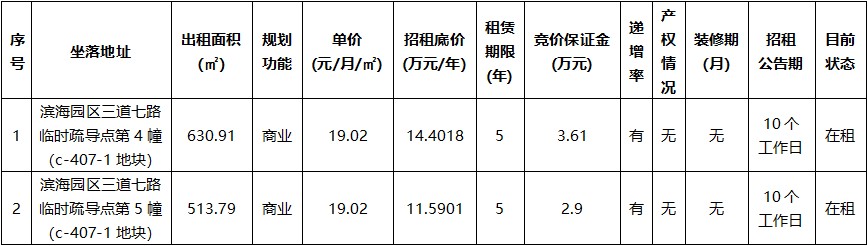 滨海园区三道七路临时疏导点标的情况.jpg