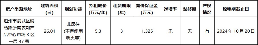 浙南农副产品中心市场3区一层47号.jpg