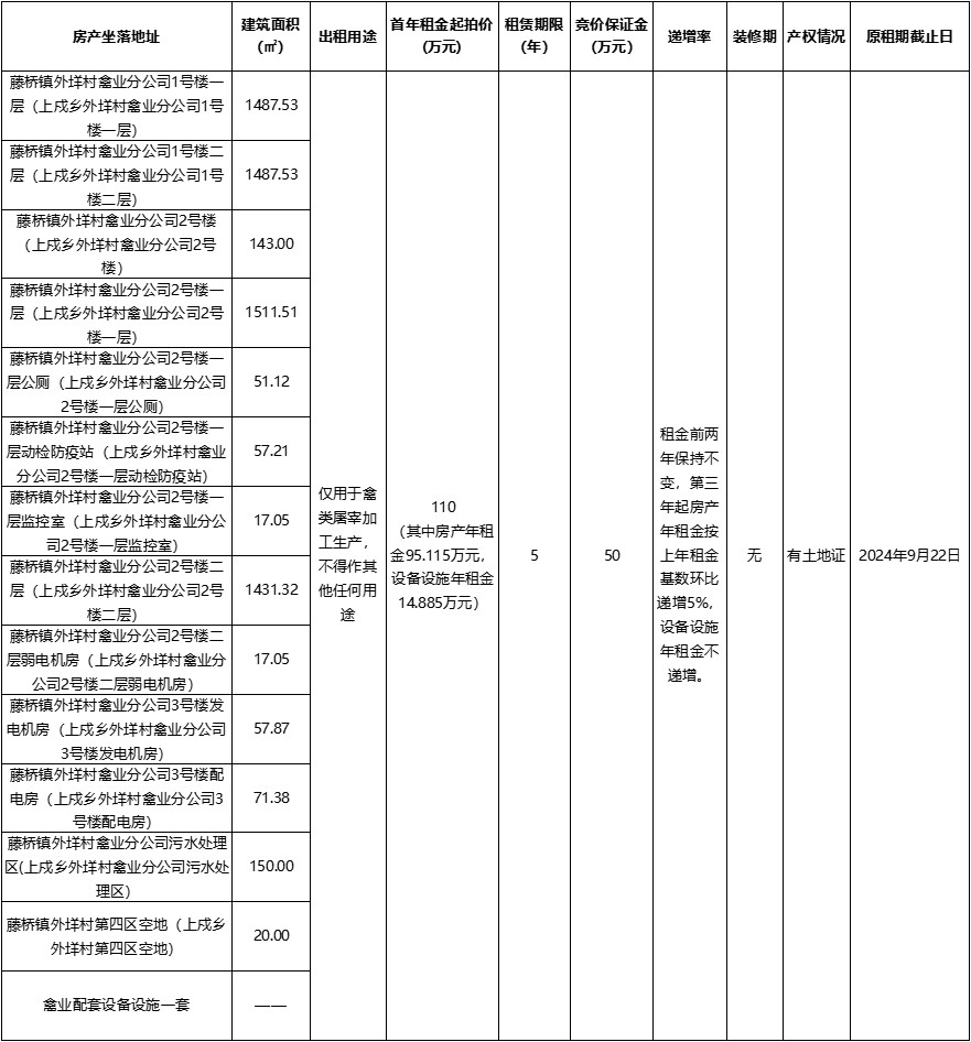 藤桥镇外垟村禽业分公司.jpg