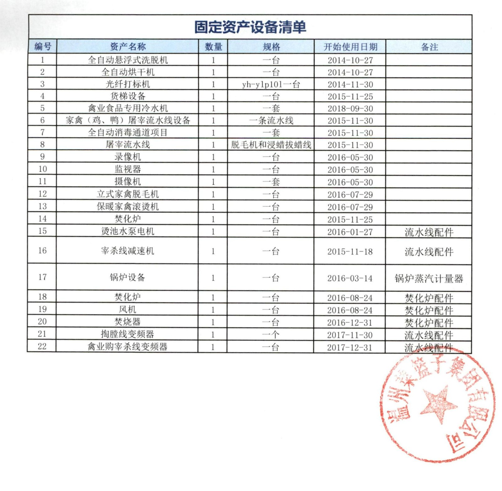 固定资产设备清单.jpg