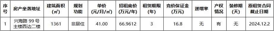 兴海路99号主楼西边二楼.jpg