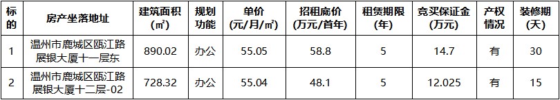 展银大厦十一层东等2宗.jpg