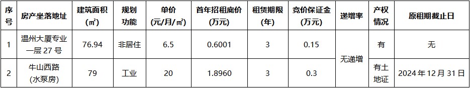 温州大厦专业一层27号等2宗.jpg