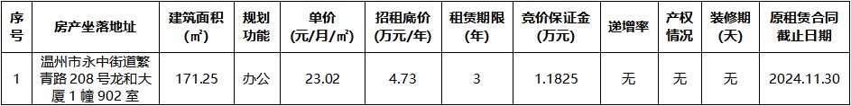 龙和大厦1幢902室.jpg